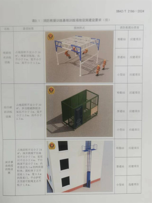 全國首個!湖北發(fā)布實施消防救援業(yè)務(wù)訓(xùn)練場地設(shè)施建設(shè)標(biāo)準(zhǔn)